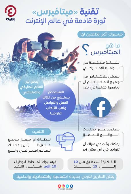 استخدام الميتافيرس و ويب ٣ في الادله الجنائيه . What is metaverse and web3